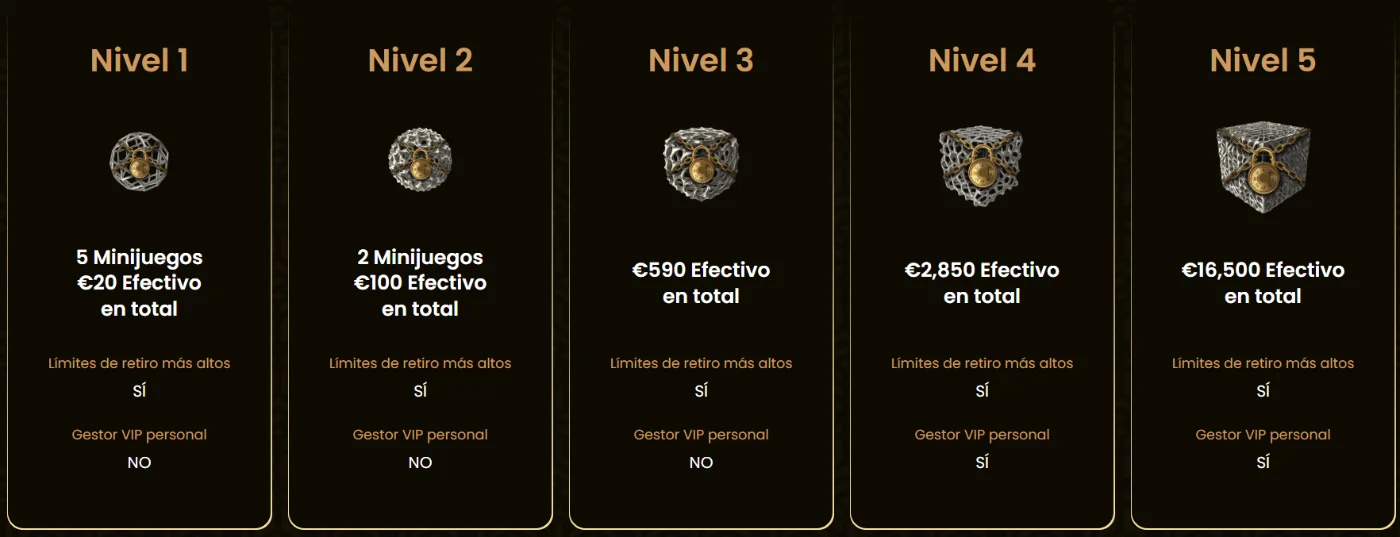 Programa VIP de GoldSpin Casino con cinco niveles, recompensas en efectivo, minijuegos, límites de retiro más altos y gestor VIP personal